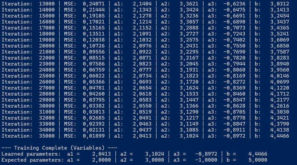 Wyniki regresji liniowej z trzema zmiennymi