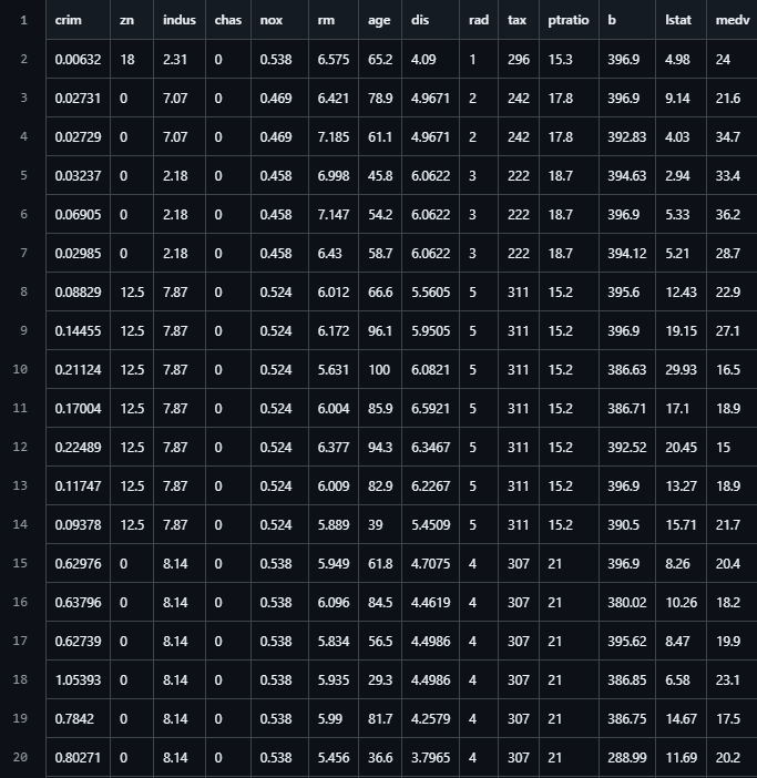 Boston Housing Dataset