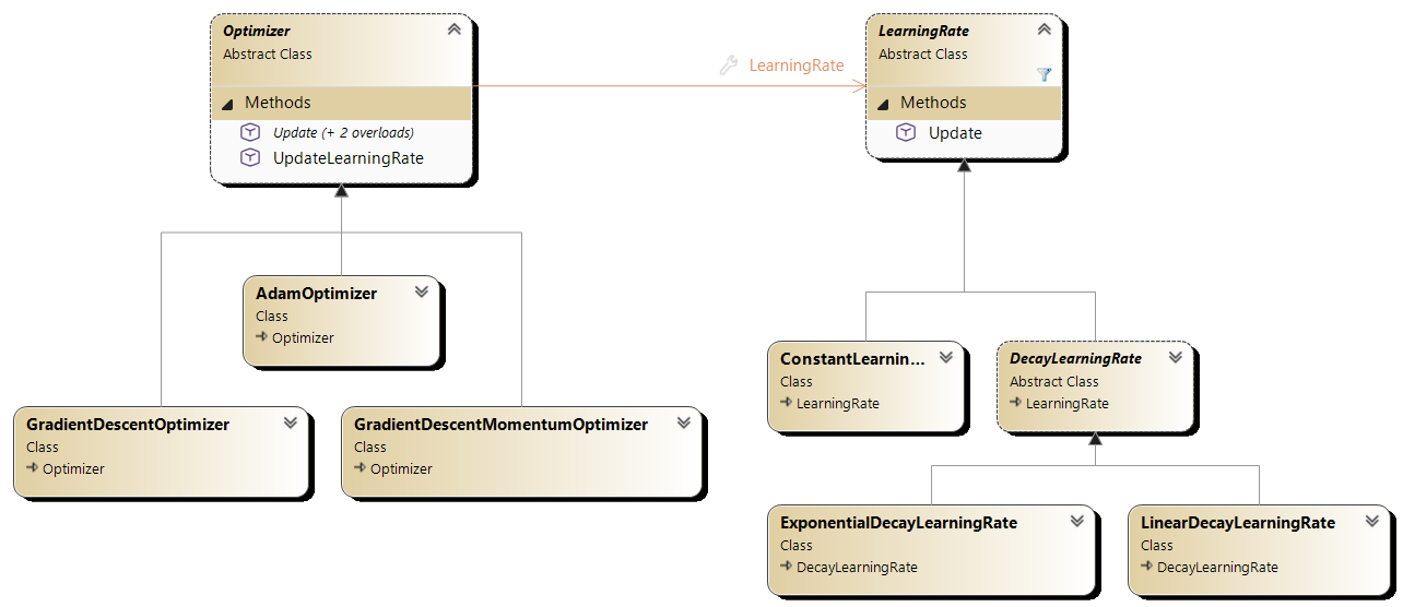 Diagram klas optymalizatorów