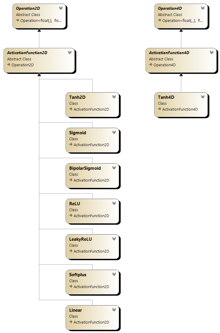 Diagram klas funkcji aktywacji