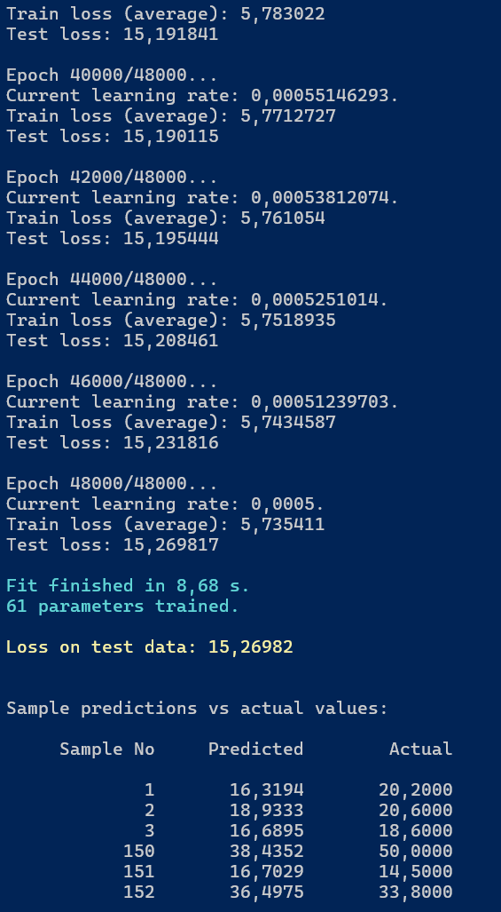 Wykres trenowania modelu Boston Housing