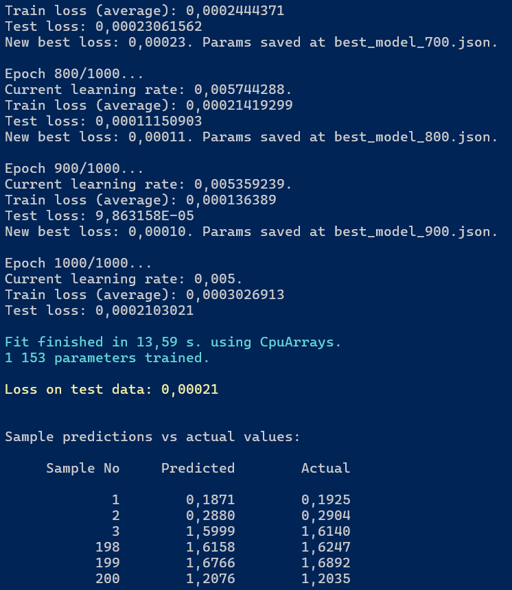 Wykres trenowania modelu do aproksymacji funkcji sinusoidalnej