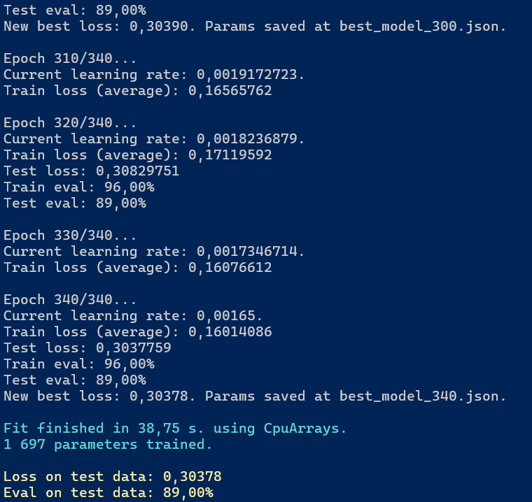 Wynik trenowania modelu ECG200 z siecią konwolucyjną